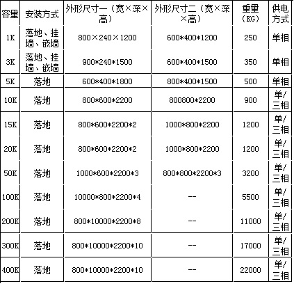 国彪EPS电源GB系列消防应急电源(集中供电型)