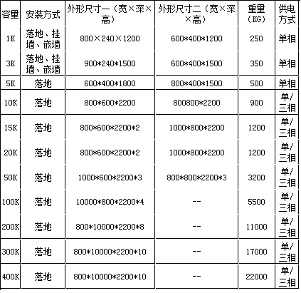 国彪EPS电源ZLUS系列通用型应急电源
