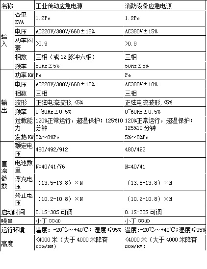 国彪EPS电源FEPS系列消防设备应急电源