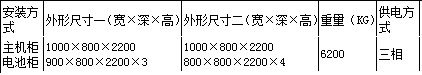 国彪EPS电源FEPS系列消防设备应急电源