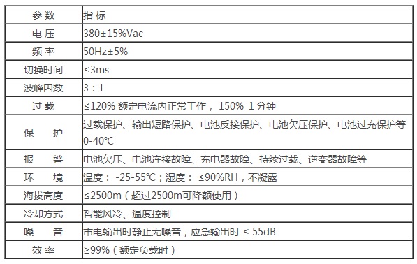 华天EPS电源HT-D-STS系列快速切换型应急电源