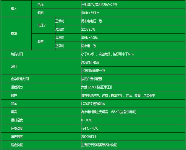 创统EPS电源YJ系列照明型应急电源