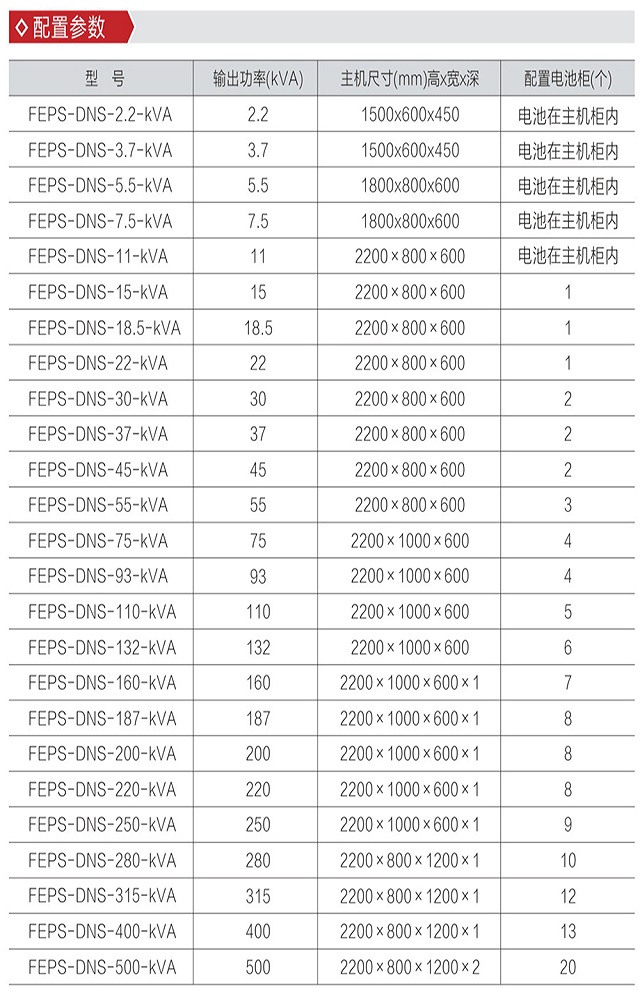 迪能EPS电源FEPS-DNS-P系列消防设备应急电源