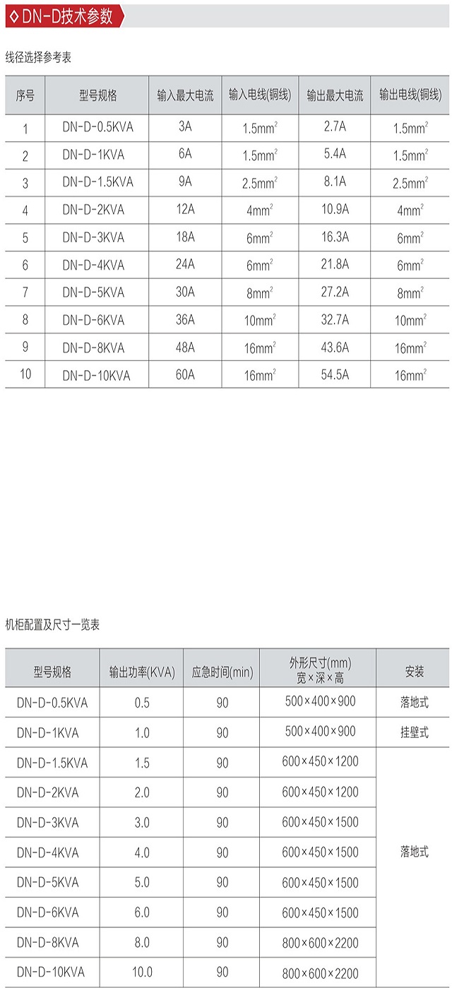 迪能EPS电源DN-D系列消防应急灯具专用应用电源