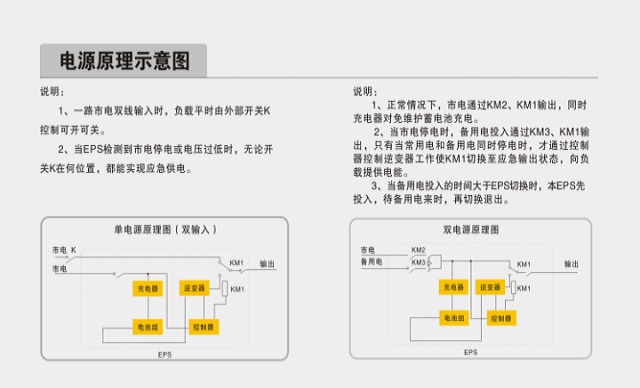 科曼EPS电源KM/Z系列智能触摸型