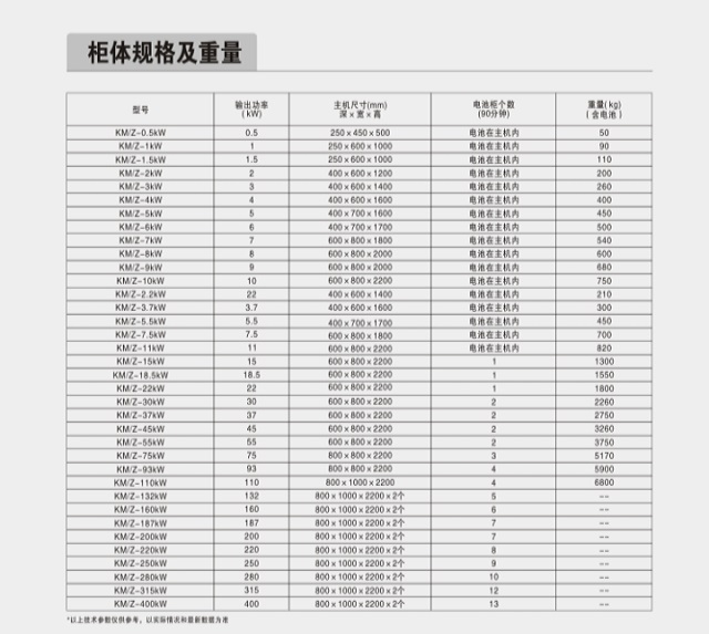 科曼EPS电源KM/Z系列智能触摸型