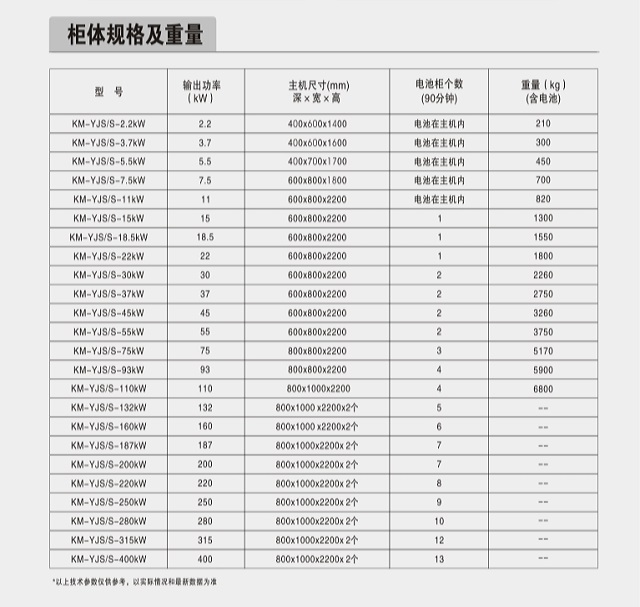 科曼EPS电源KM-YJS/S系列三相照明、动力混合型应急电源