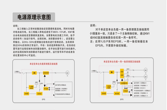 科曼EPS电源KM-YJS/P系列可变频三相（动力型）应急电源