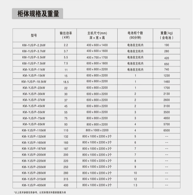 科曼EPS电源KM-YJS/P系列可变频三相（动力型）应急电源