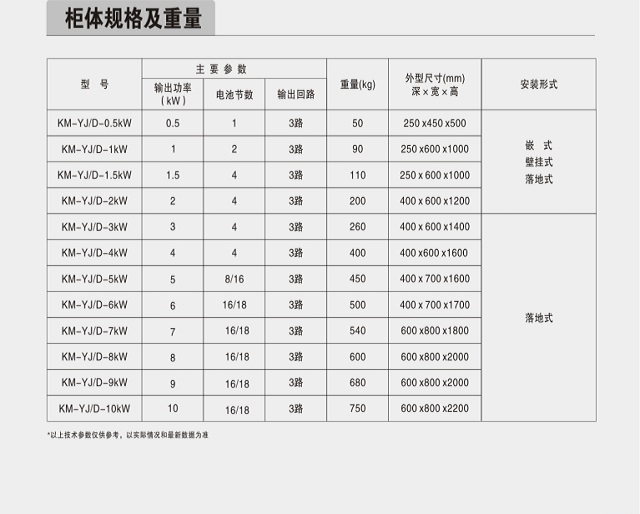 科曼EPS电源KM-YJ/D单相系列