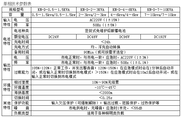 堃能EPS电源KN-D系列消防灯具专用应急电源