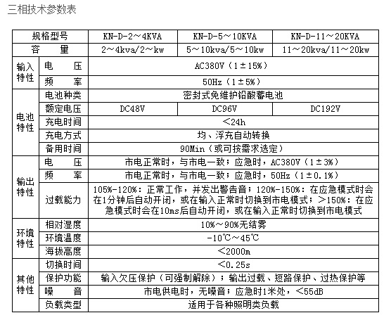 堃能EPS电源KN-D系列消防灯具专用应急电源