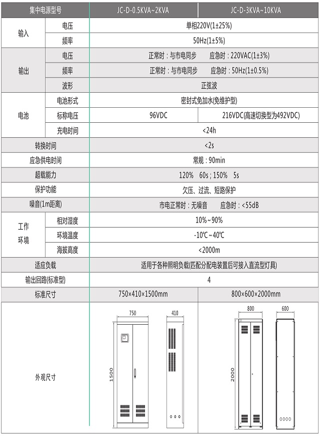 中川EPS电源交流输出型-集中电源