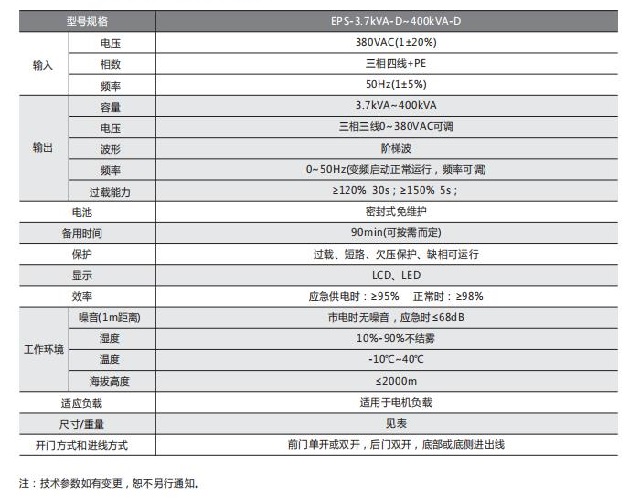 中川EPS电源动力型应急电源(变频启动型)