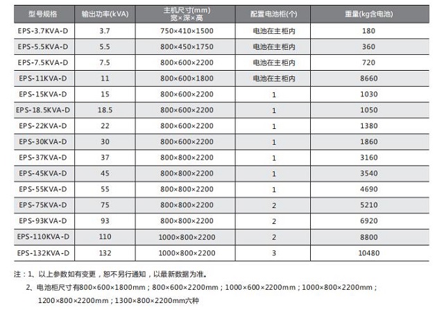 中川EPS电源动力型应急电源(变频启动型)