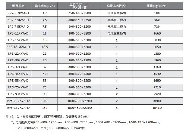 中川EPS电源动力型应急电源(变频启动型)