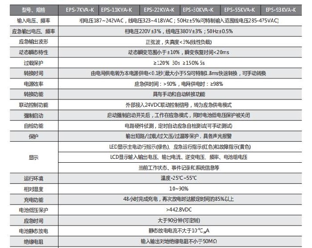 中川EPS电源快速切换型应急电源(三相型)