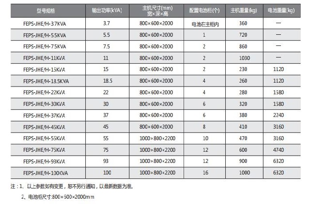 中川EPS电源消防应急电源(三相型)