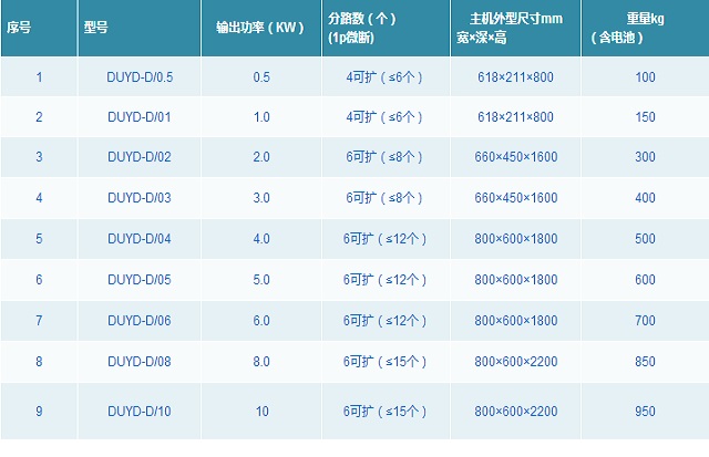 动力源EPS电源DUYD-D系列应急电源