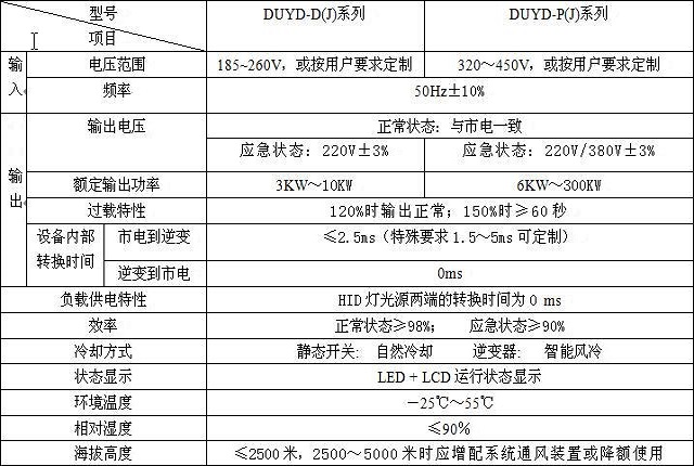 动力源EPS电源HEPS专用电源