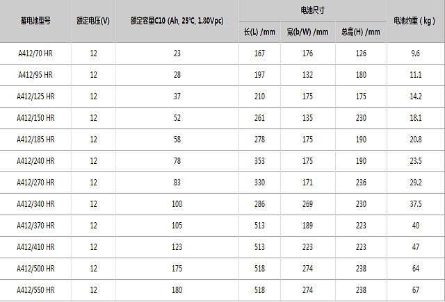 德国阳光Sonnenschein蓄电池A400HR系列