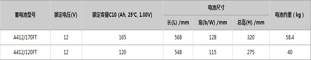 德国阳光Sonnenschein蓄电池A400FT系列