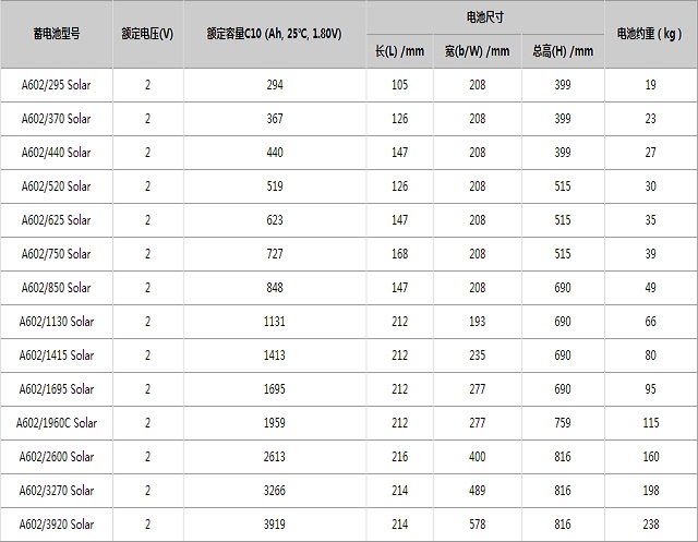 德国阳光Sonnenschein蓄电池Solar Blook系列