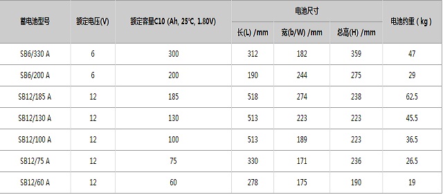 德国阳光Sonnenschein蓄电池Solar Blook系列