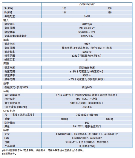 索克曼UPS电源DELPHYS BC 160-200KVA UPS电源SOCOMEC