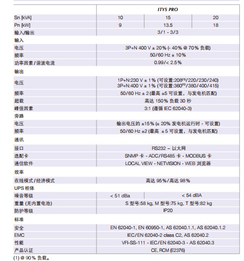 索克曼UPS电源ITYS PRO 10-20KVA UPS电源SOCOMEC