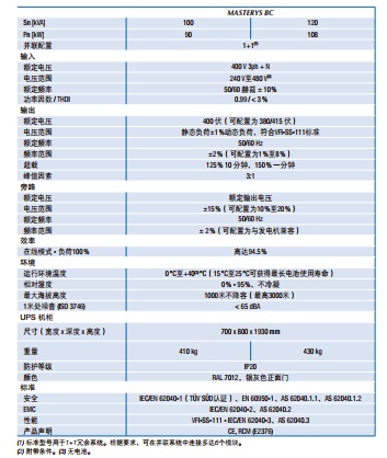 索克曼UPS电源Masterys BC 100-120KVA UPS电源SOCOMEC