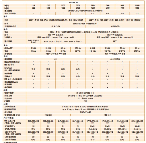 索克曼UPS电源SOCOMEC高频机Netys RT系列1100-11000VA UPS电源