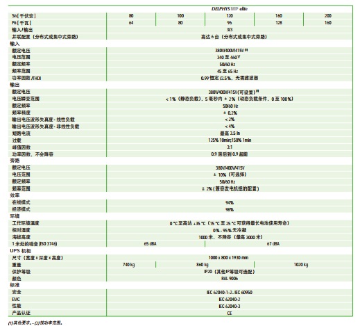 索克曼UPS电源SOCOMEC工频机DMP系列80-200KVA
