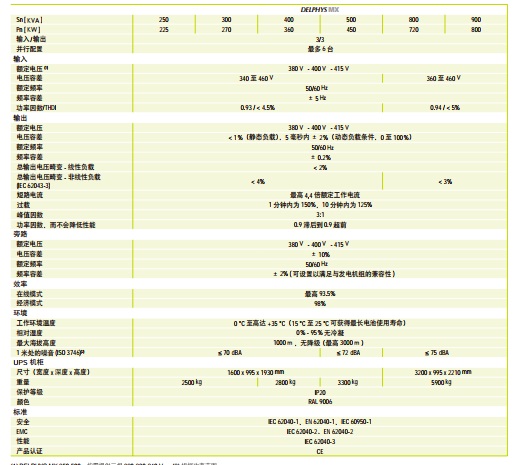 索克曼UPS电源工频机DMX系列250-900KVA SOCOMEC