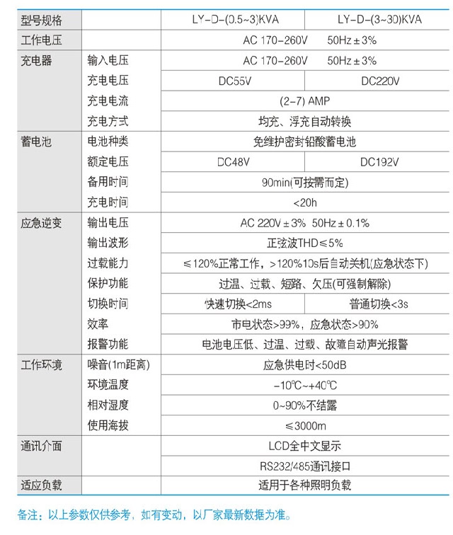 联源EPS电源LY-D系列单相应急电源