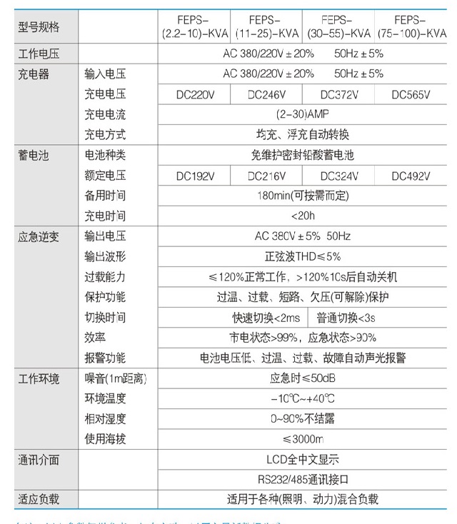 联源EPS电源FEPS系列三相（混合）应急电源