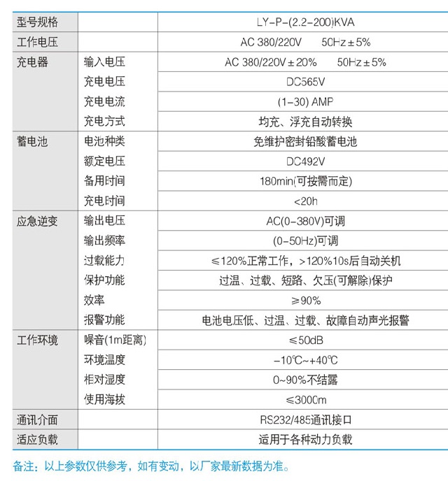 联源EPS电源LY-P系列三相(变频)应急电源