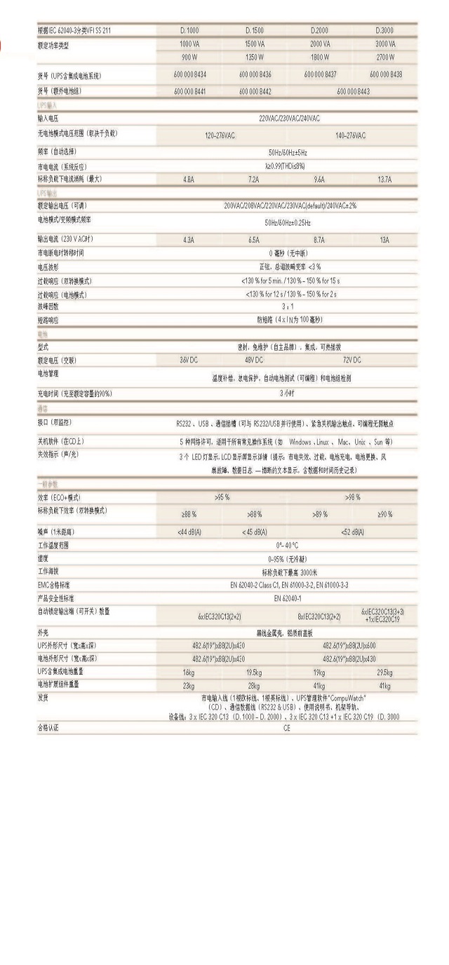 AEG电力UPS电源PROTECT D系列