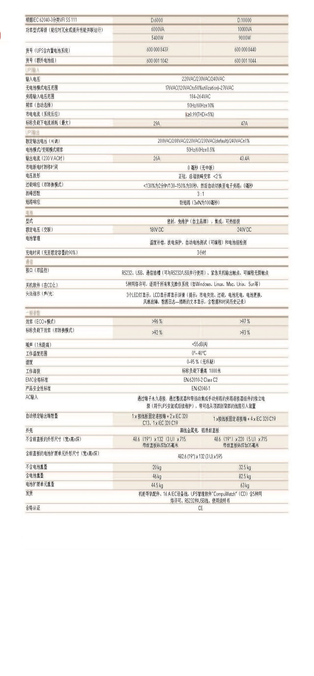 AEG电力UPS电源PROTECT D系列