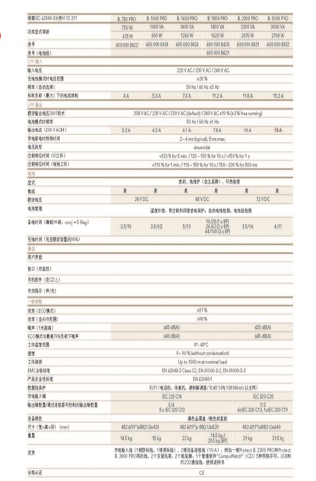 AEG电力UPS电源PROTECT B. PRO系列