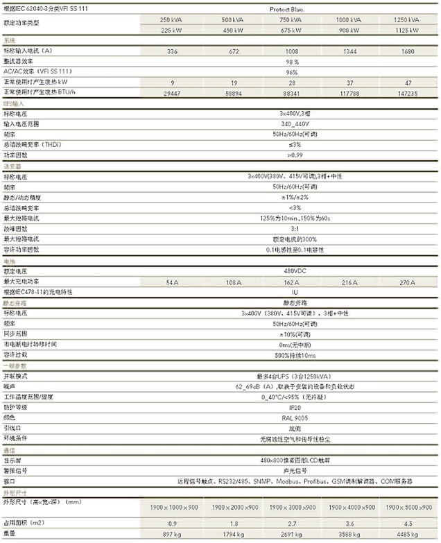 AEG电力UPS电源 PROTECT Blue系列
