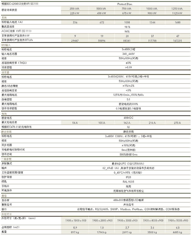 AEG电力UPS电源 PROTECT Blue系列