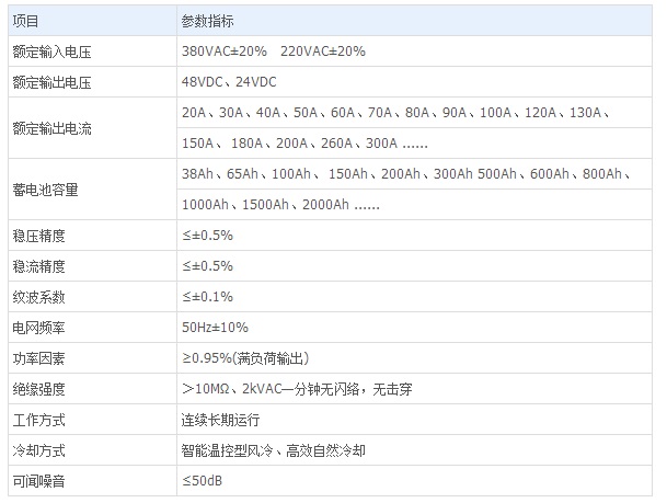 中贵ZG-GZTW-2微机控制型通讯电源屏