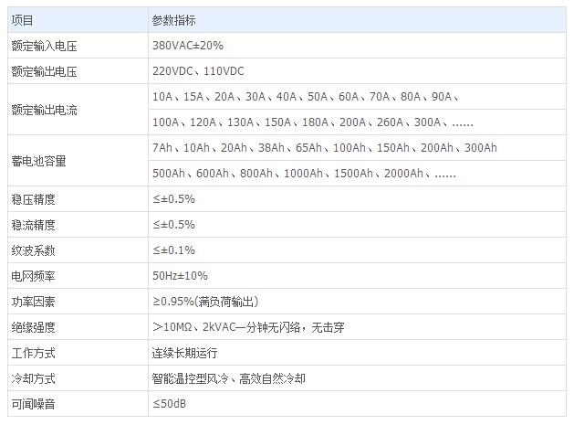 中贵ZG-GZDW-2/3/4微机控制型通讯电源屏