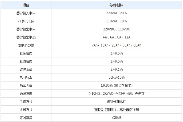 中贵ZG-GZTW-2/3/4微机控制型通讯电源屏