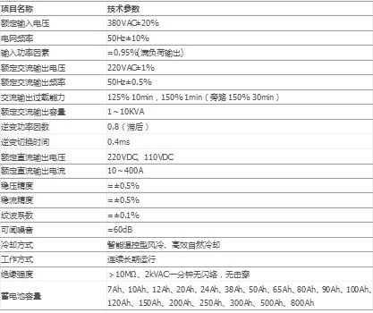 东方阳光交直流一体化电源系统