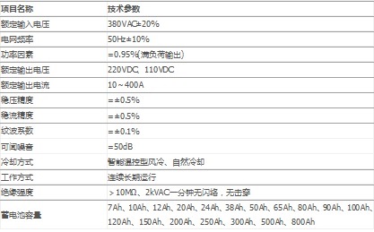 东方阳光充馈电分屏式直流电源系统