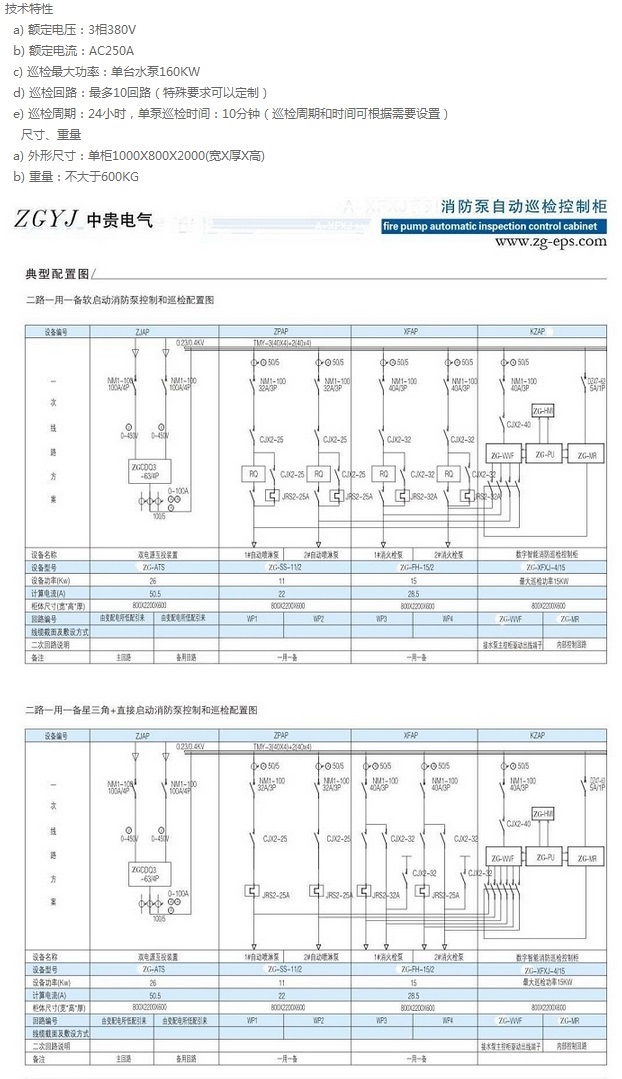 中贵ZG-XFXJ-90KW/4型消防巡检柜