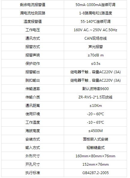 中贵ZGFD2-D型剩余电流式电气火灾监控探测器