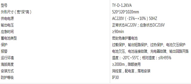 台谊应急照明集中电源（集中式）TY-D-1.2KVA